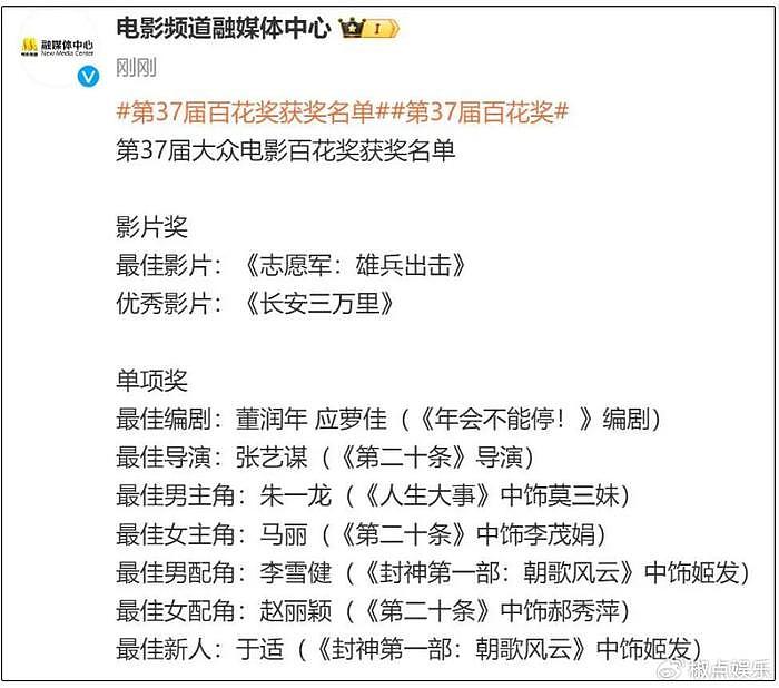 马丽斩获百花影后，登台领奖时哭了：从话剧到百花奖我走了20年 - 8