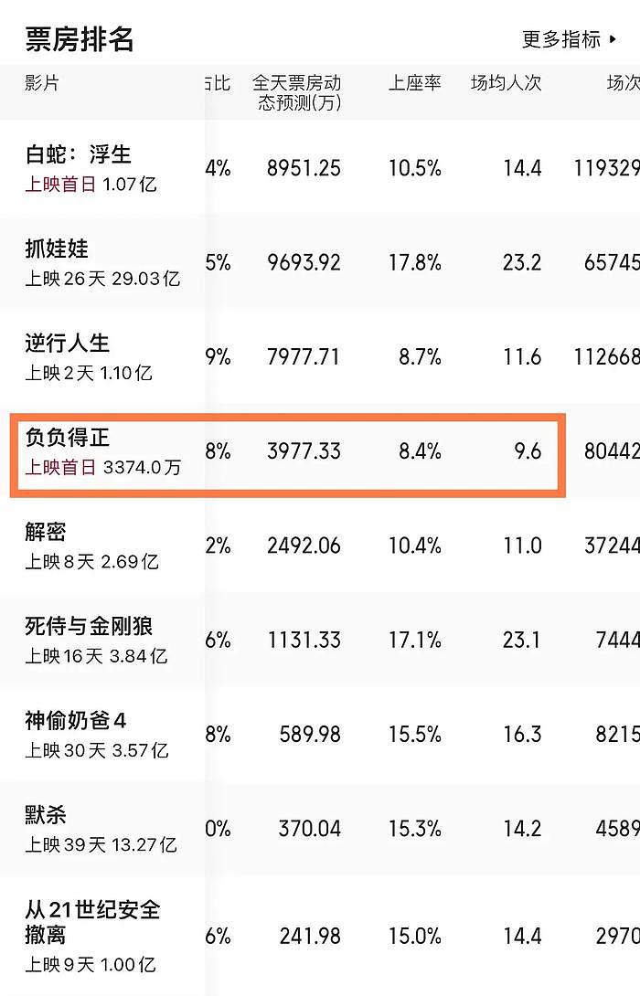 朱一龙新片遭遇差评，被评为翻版《燃冬》，拙劣模仿王家卫惹争议 - 4