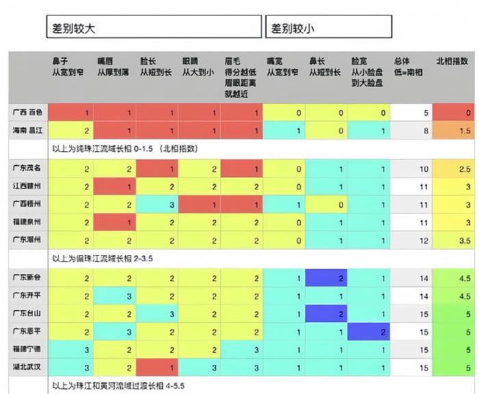 为什么绝世美人都是南人北相？ - 20