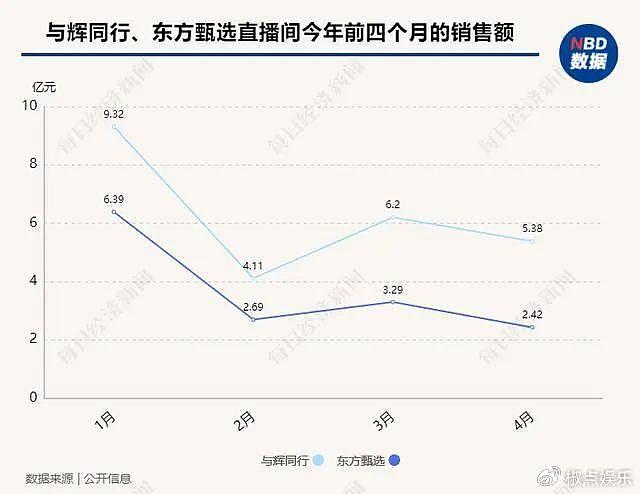 俞敏洪谈“壮士断腕”：董宇辉单飞还拿1.4亿元奖励？离职细节曝光 - 4