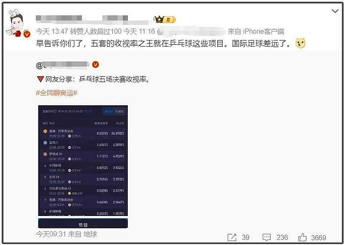 王楚钦授权贩卖周边惹争议，一个手机壳168元，孙颖莎意外受牵连 - 4