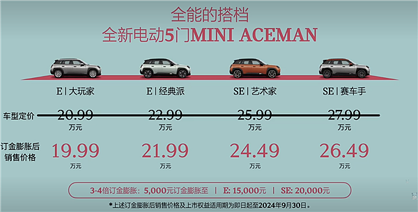 限时19.99万起！MINI首款纯电SUV ACEMAN上市 - 1