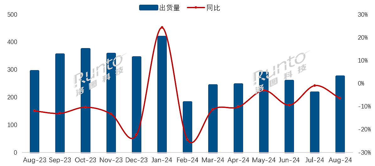 ▲ 图源洛图科技公众号