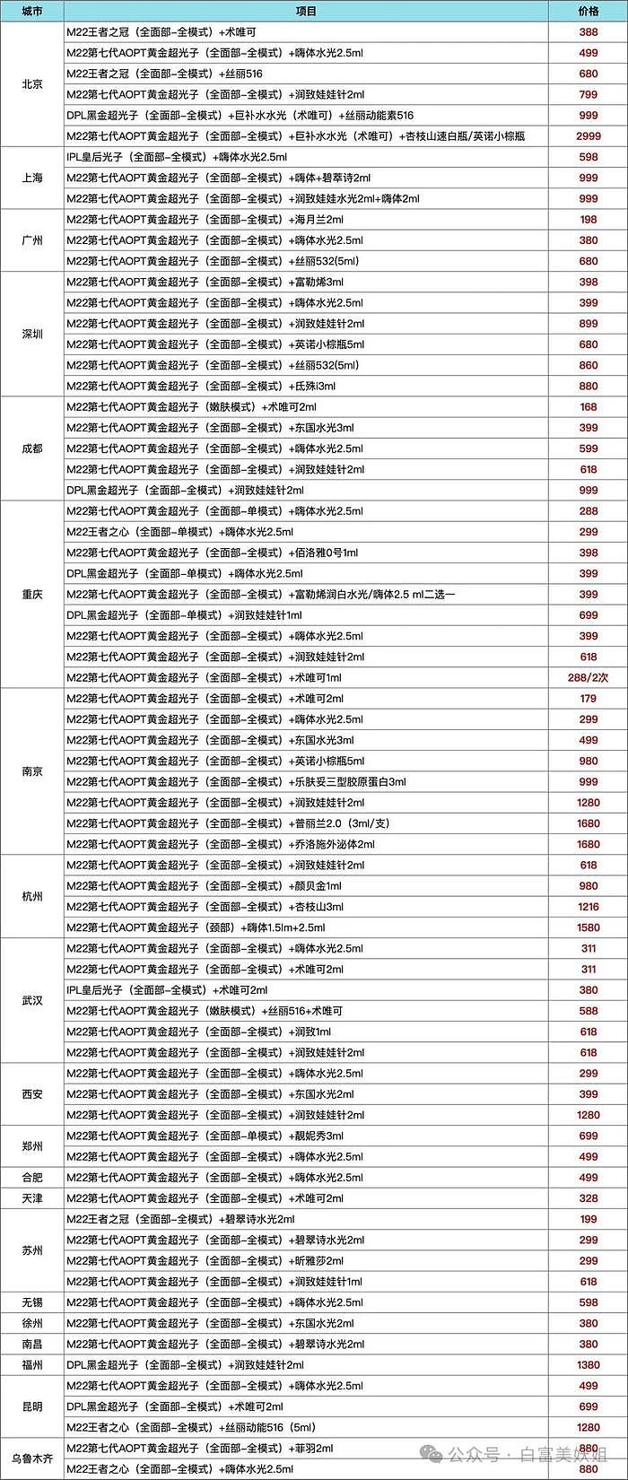 高铁上拉shi都香的精致网红，太颠了！ - 19