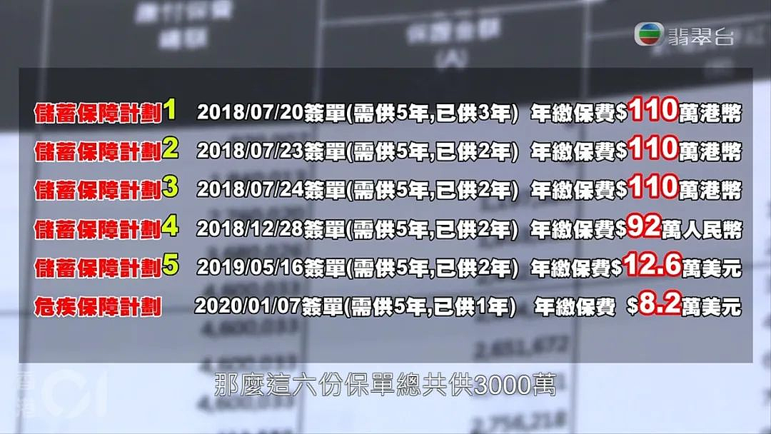 遭遇诈骗的TVB明星：都是身边人上当，有的被骗千万，有的闹官司 - 15