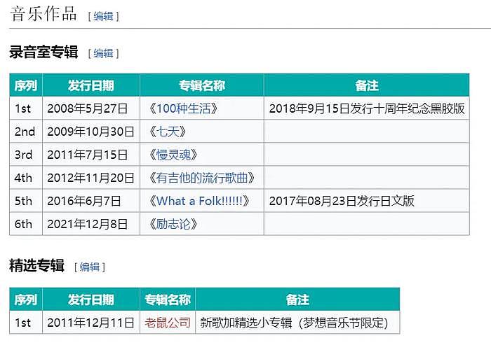 近期5位劣迹艺人复出失败！演出取消、评论区翻车，全部遭抵制 - 8