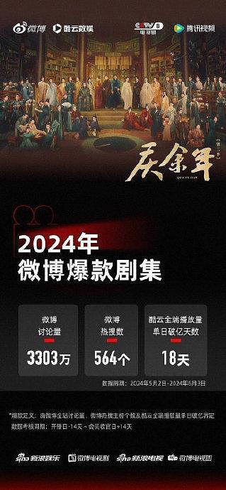 6月已过，4大视频平台陆续公布了自己的2024大剧储备片单 - 2