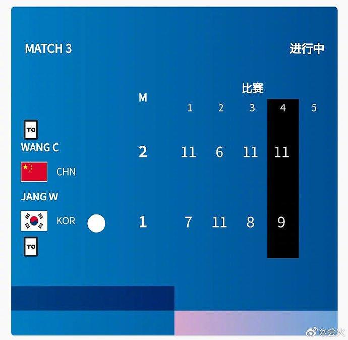 王楚钦3:1拿下第三盘，国乒男团3:0韩国，拿下1/4决赛，半决赛见 - 4