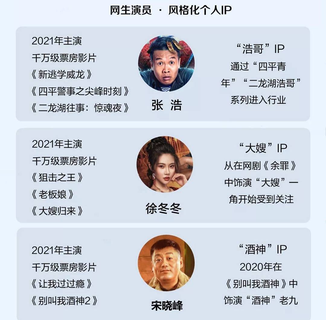 进击的“网大”：徐冬冬宋晓峰成行业TOP，“四平青年”意外登顶 - 5