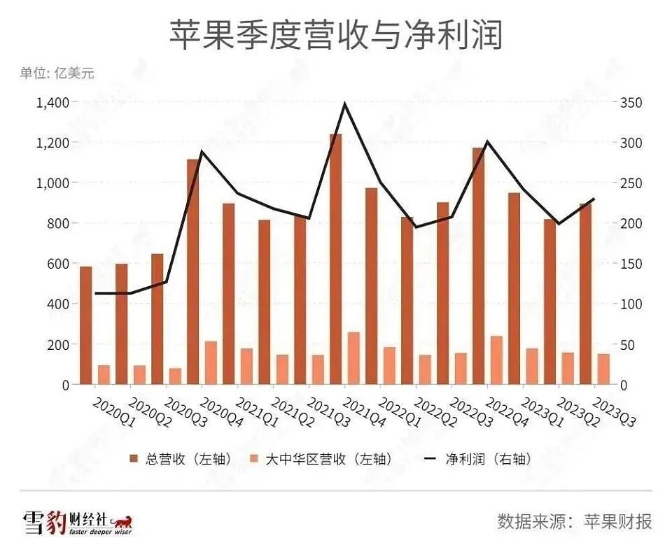 3万亿苹果黑洞：赢者通吃，还是泡沫一场？ - 2