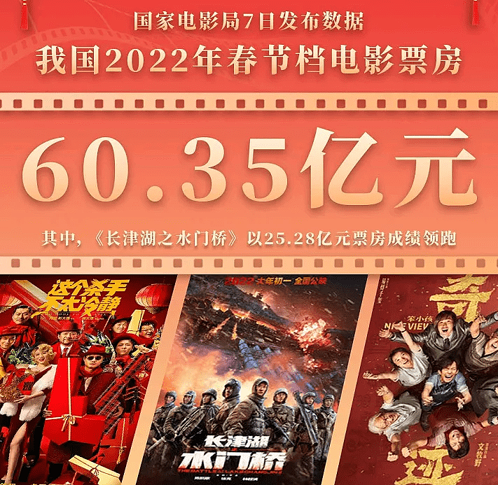 假期过后电影票价大跌！《四海》价格最贵，退票率一度高达11% - 7