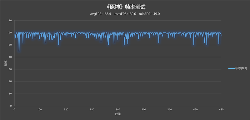 2999元舍我其谁！Redmi K50 Pro首发评测：天玑9000+2K直屏的屠龙神机 - 25