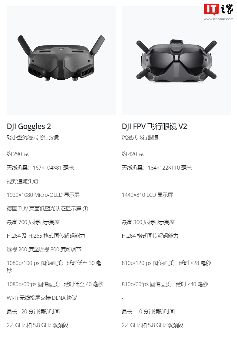 大疆DJI Goggles 2飞行眼镜单独开卖，售价4499元 - 6