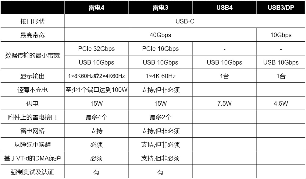 相机玩家应该知道的USB接口知识 - 4