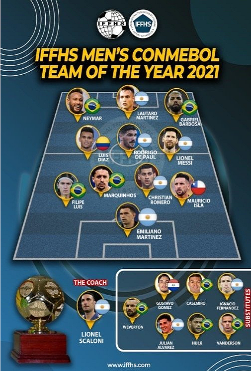 IFFHS公布欧洲和南美2021年度最佳阵容：哪个更强？ - 1
