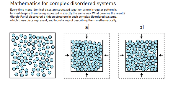 针对复杂无序系统的数学 每次将许多相同的圆盘挤在一起时，尽管它们以完全相同的方式挤压，但还是会形成新的不规则图案。是什么决定了这样的结果？Giorgio Parisi发现了这些圆盘所代表的复杂无序系统中的隐藏结构，并找到了一种数学描述方法。