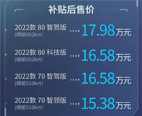 搭载“弹匣电池” 2022款广汽AION S Plus上市：15.38万起售 - 1