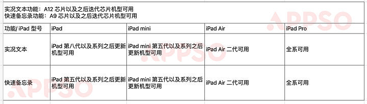 iPadOS 15正式版来了，这8大实用功能告诉你该不该升级 - 26