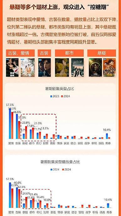 由于古偶底盘大、爆人快、固粉效率高… - 1