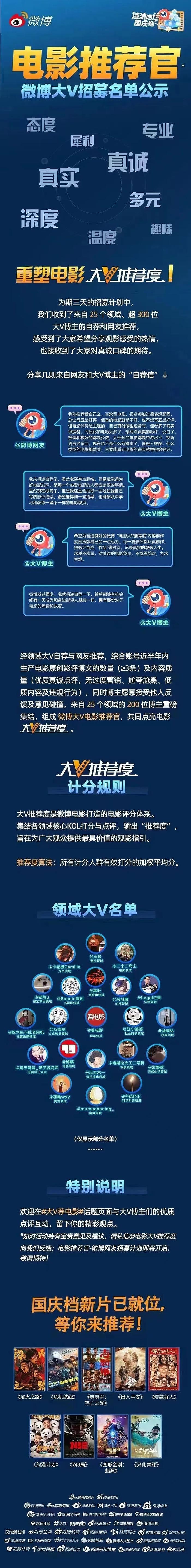 粉黑大战、口碑失信的年代，还有什么评分是可信的？ - 13