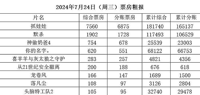 谁说沈腾路演不卖力？和娇妻去宁夏度假顺便路演，助抓娃娃破18亿 - 4