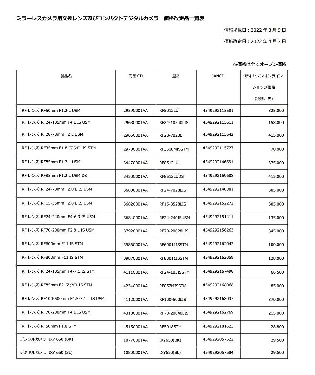 佳能日本上调17款RF镜头价格 - 2