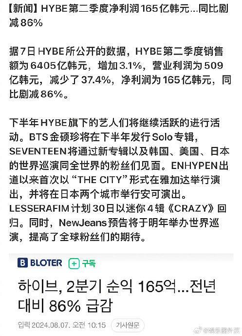 HYBE2024第二季度净利润和去年相比骤降86% - 1