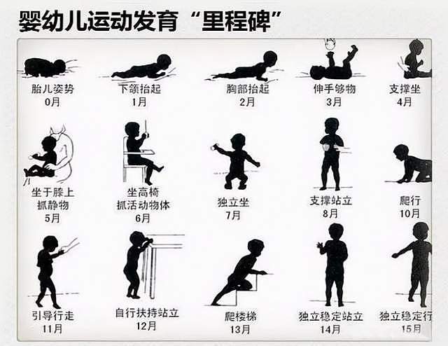 3个月是宝宝发育“里程碑”：发育情况、锻炼哪些能力及玩具推荐 - 1