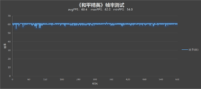 性能、手感超越所有！荣耀Magic V首发评测：大小屏体验堪称完美 - 33