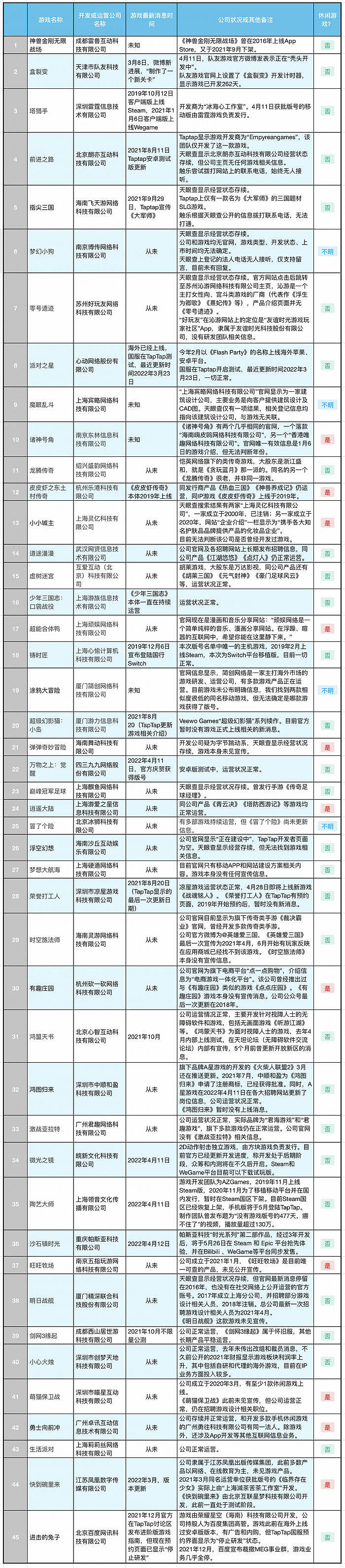 谁拿到了版号 - 1