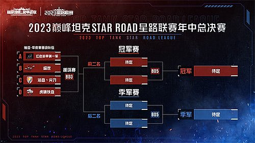 夏日决战！《巅峰坦克》2023 Star Road星路联赛年中总决赛7.29开启！ - 2