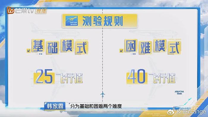 热度逆袭！芒果台又证明了自己眼光，这3位素人很快要火向全国了 - 15