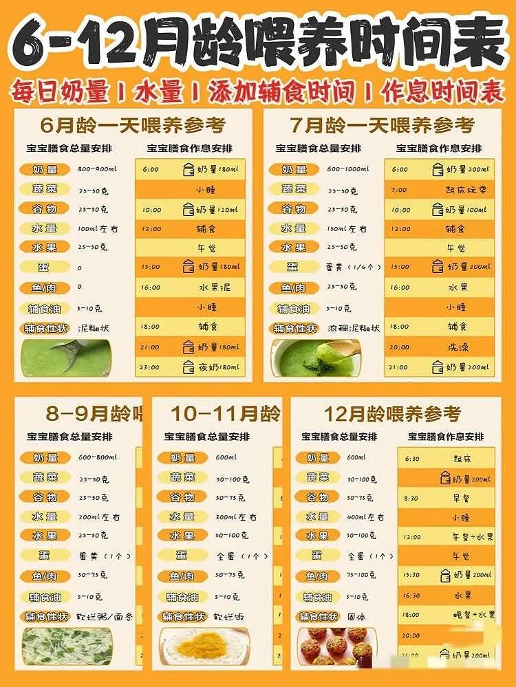 喂养干货：6个月是宝宝成长分水岭，一天的母乳和辅食怎么安排？ - 2