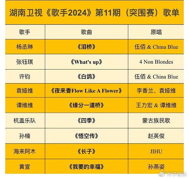 《歌手》突围赛想保谁，光看歌单即一目了然，谭维维孙楠不赢都难 - 2