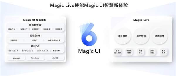 荣耀Magic UI 6.0升级计划公布：大批机型适配、Q1开始推送 - 1