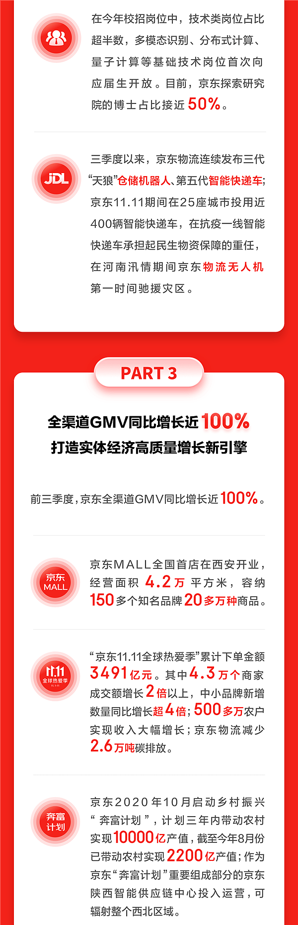 京东Q3财报发布：净收入2187亿 活跃用户一年暴增1.1亿 - 4