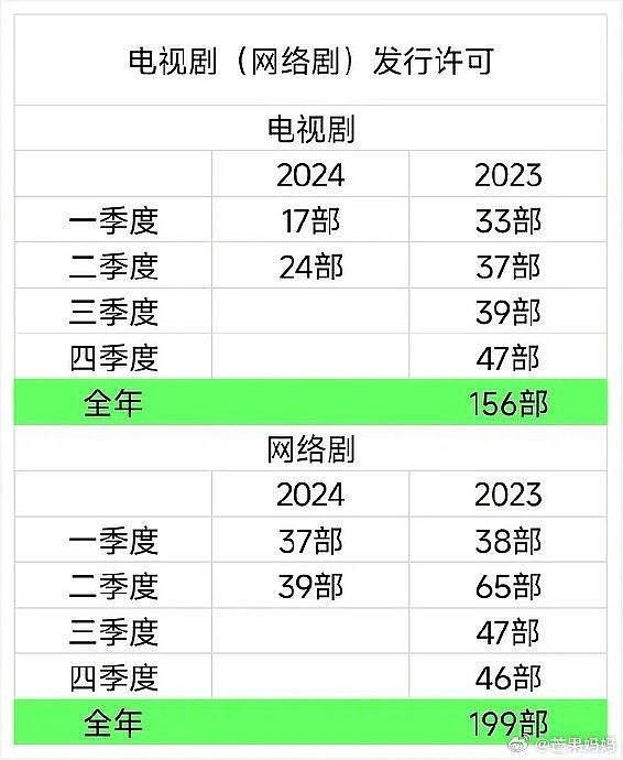 影视寒冬真的来了吗，好震撼的数字对比 - 2