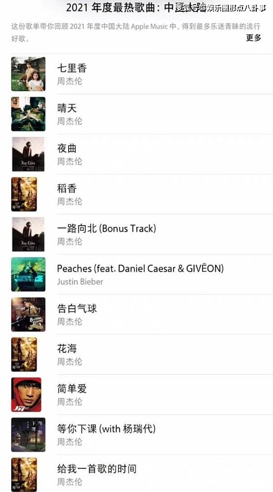 独占54首热歌！周杰伦霸榜苹果音乐中国大陆Top100 - 2