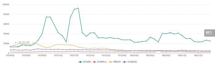 “决战”之后的第一个夏日，也许是国乙史上最卷暑期档 - 2