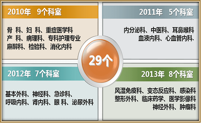 搜狐医药 | 协和医务处处长潘慧：回首百年岁月，见证不变初心 - 2