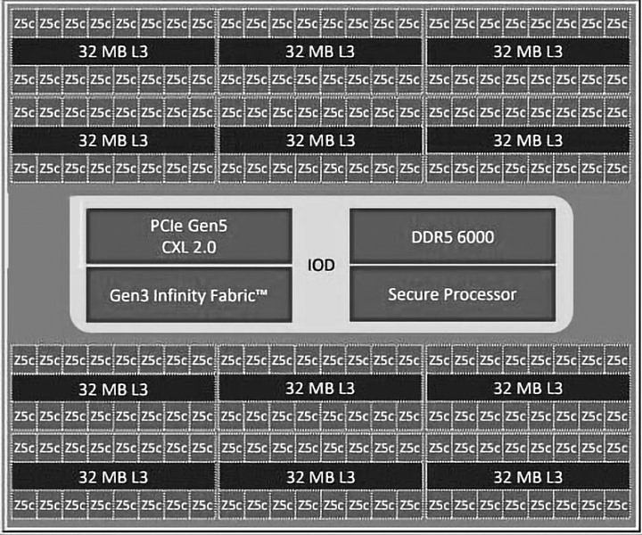 AMD计划三季度量产Zen 5处理器 Zen 5c或升级3nm制程 - 2
