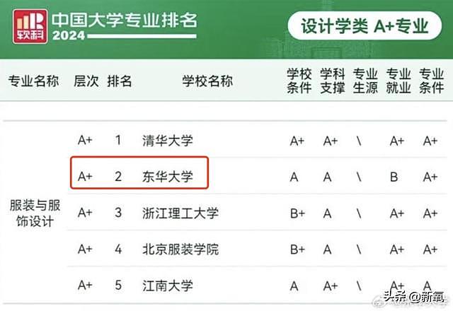 学术妲己？作弊造假？天才少女一夜爆火，反转来得比爽文短剧还密 - 20