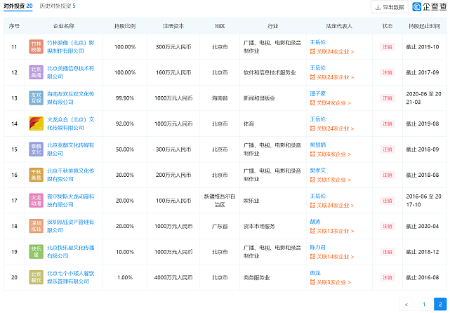 王岳伦官宣离婚，财产分配引关注，李湘婚变次月对外投资1500万 - 6