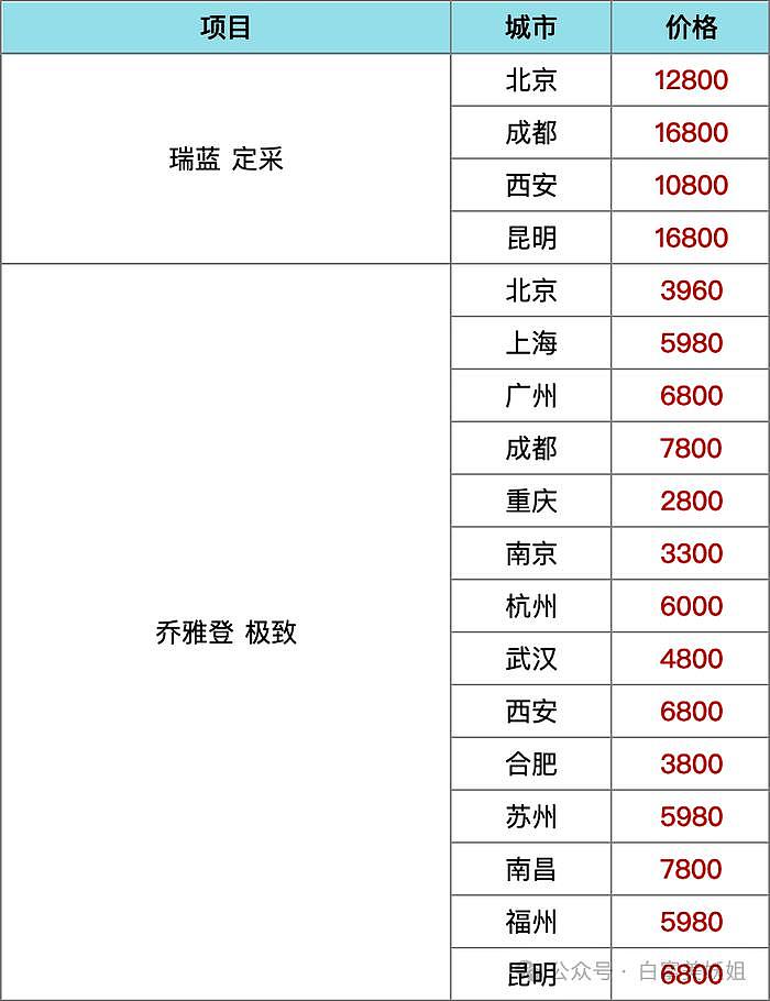 意尔康公子世纪大婚，携1亿嫁妆出嫁的大姐破防了… - 31