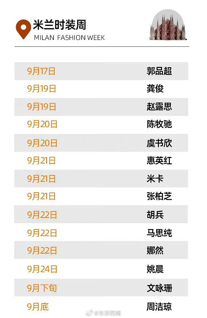 将去时装周的部份明星名单，大家最期待哪位？ - 2