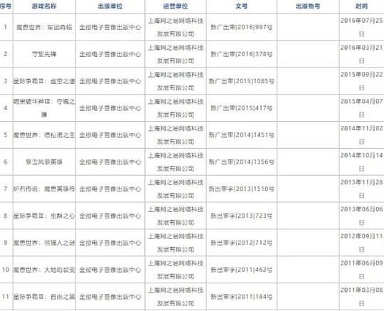 魔兽世界：国服变更运营单位，版号需要重新申请，难怪迟迟不官宣 - 1