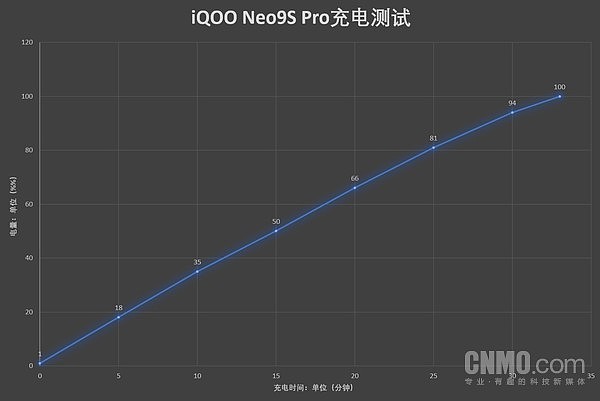 iQOO Neo9S Pro评测：天玑9300+旗舰芯 超值双芯战神 - 9