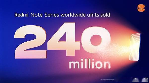 Redmi最火爆产品线！Redmi Note系列全球销量突破2.4亿台 - 1