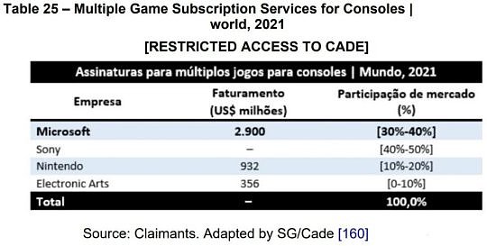 微软XGP游戏服务收入公开 2021年营业额达29亿美元 - 2