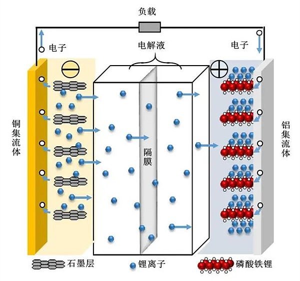 钾离子电池来了 电车又要降价了？ - 4